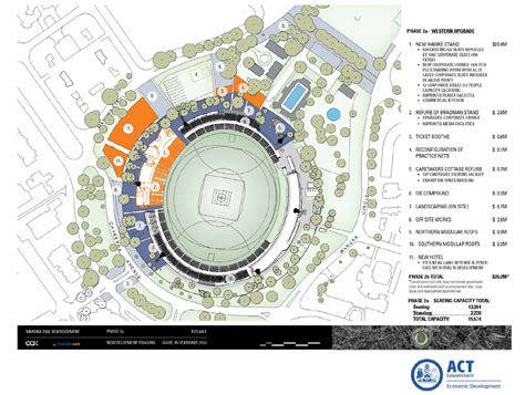 Master Plan Progress – Manuka Oval