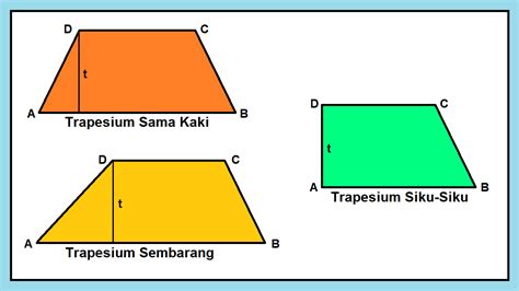 Koleksi 6 Gambar Macam Trapesium - IMAGESEE