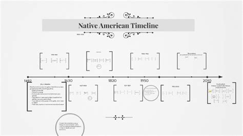 Native American History Timeline Before 1492 - The Best Picture History