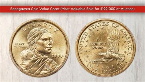 Sacagawea Coin Value Chart (Most Valuable Sold for $192,000 at Auction) - Valuable U.S Coins