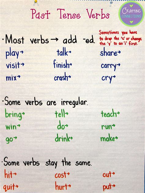 Crafting Connections: Past Tense Verbs Anchor Chart