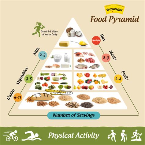 Food Pyramid Chart Servings