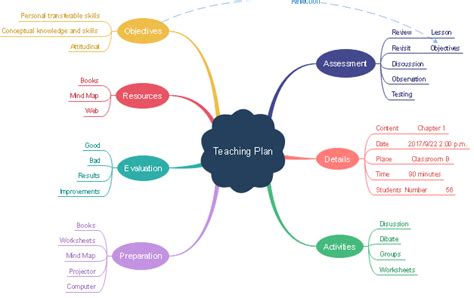 Mind Map Graphic Organizer Template | SexiezPix Web Porn