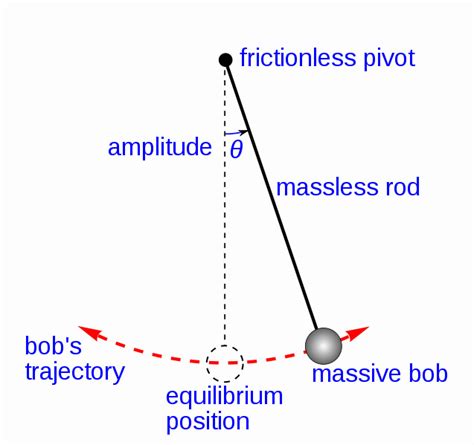 What is Gravity - Gravitation & Law of Gravity Facts & Theory