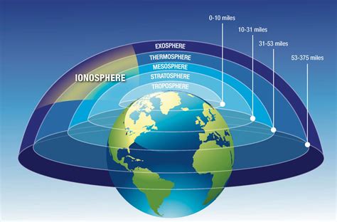 Tutorials :: Ionosphere