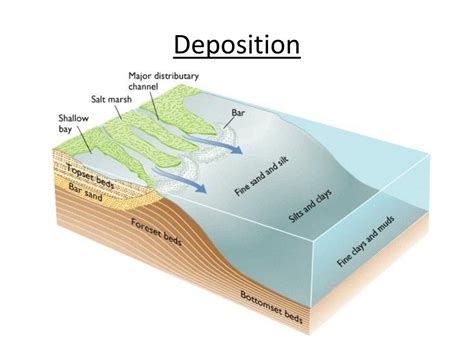 PPT - Erosion and Deposition PowerPoint Presentation, free download - ID:2074490