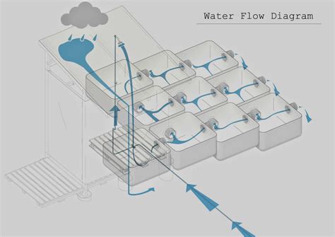 Spontaneous Architecture: Greywater