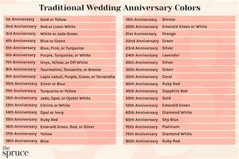 What is the best color for anniversary?