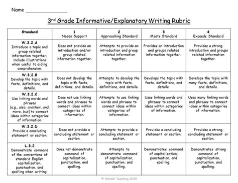 Types Of Rubrics