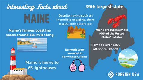 Facts about the State of Maine - See over 20 facts we bet you didn't ...