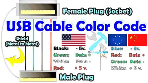 Usb Type C Cable Color Code : Baseus 3 5a Fast Charging Code Color Braided Cord 3 In 1 Micro Usb ...