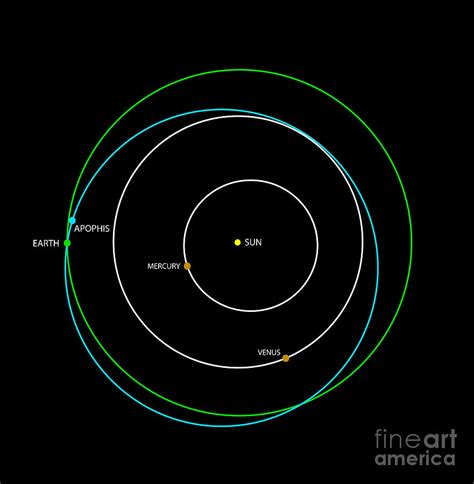 Orbit Of Near-earth Asteroid Apophis Photograph by Science Photo Library