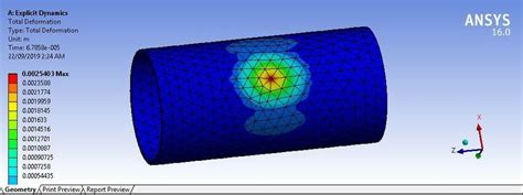 Finite Element Analysis sample | Download Scientific Diagram