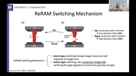 EE Research Talk—Next generation memory technology: a Resistive Random-Access (ReRAM) Memory ...