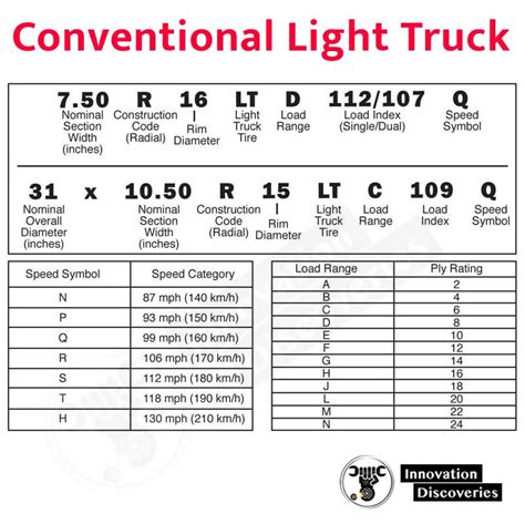 Truck Tire Ratings Chart at Sarita Risher blog