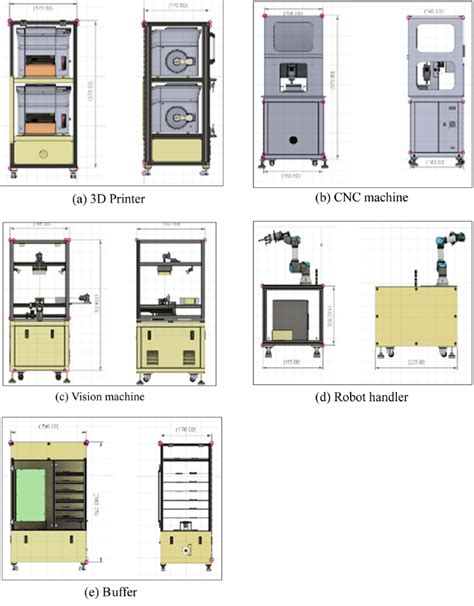 Elements of physical system | Download Scientific Diagram