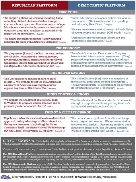 Illinois Family Action » In Their Own Words: A Comparison of Party Platforms