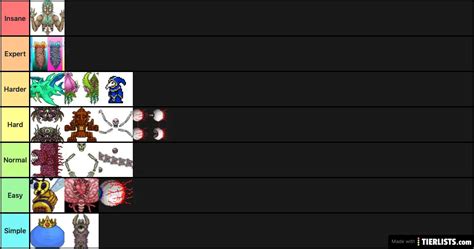 Terraria expert boss difficulty Tier List - TierLists.com