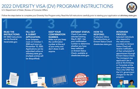 US DV Lottery (Diversity Visa) Registration Opens 2023 - Visa Guru