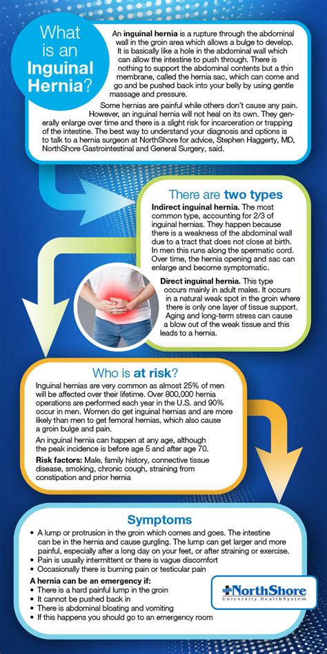 Inguinal Hernia Warning Signs & Symptoms | NorthShore