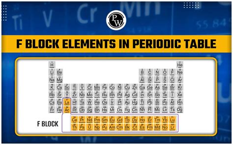 F Block Elements, Properties, Classification Of F Block, Important ...