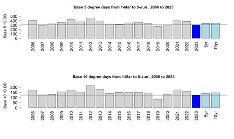 Nova Scotia Lowbush Blueberry Blog: 2023 Updates and Seasonal Outlook for NS_ June 9