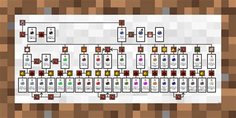 BrewingCanvas - Potion Guide - Minecraft Resource Packs - CurseForge