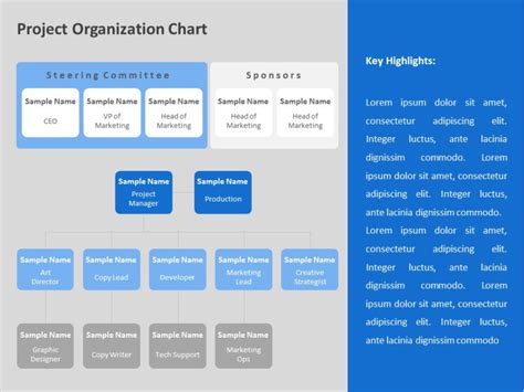 Project Org Chart PowerPoint Template | SlideUpLift