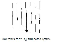 Define a spur and differentiate between an Interlocking Spur and Truncated Spurs.