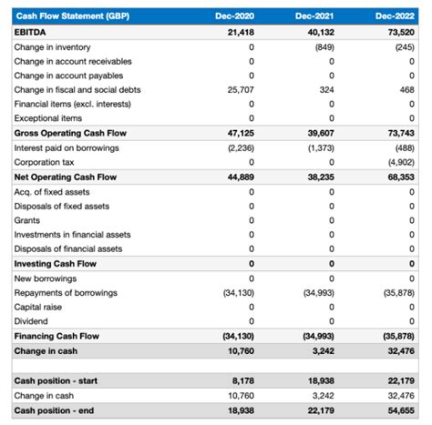 Financial forecast example for new businesses and startups