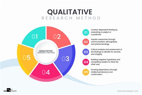 Research Methodology Examples Qualitative / Qualitative Research: Definition, Types, Methods and ...