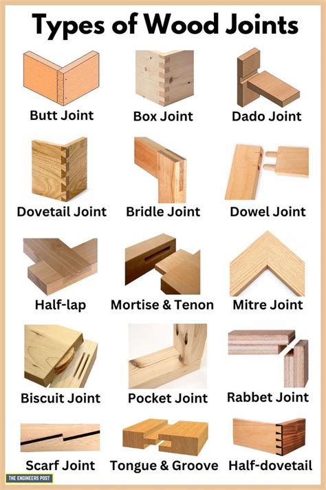 Different Types of Wood Joints and Their Uses [Explained] | Woodworking ...