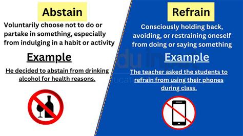 Abstain vs Refrain-Difference between and Examples