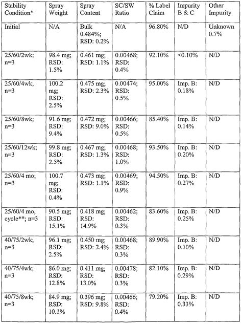 Meloxicam Tablet For Dogs Dosage Chart