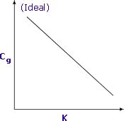 Partition Coefficient | Analytics-Shop