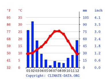 Moreno Valley climate: Weather Moreno Valley & temperature by month