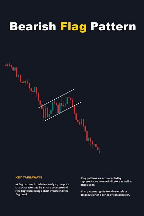 Bearish flag chart pattern | Trading charts, Stock trading strategies ...