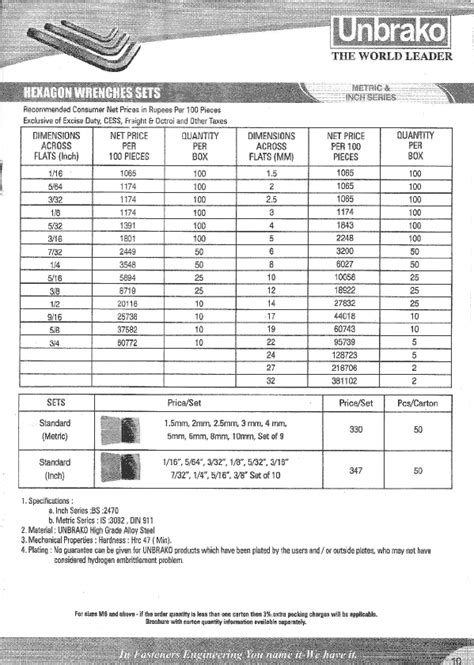 Unbrako Allen Bolt Price List 2019, Unbrako Hex Bolt Price List 2019