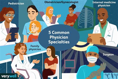 Types of Doctors: Common Types and What They Do