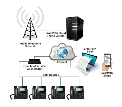 About Us – VoIP Phone System & Service Provider | CrossPath Telecom Network – Clarksville TN