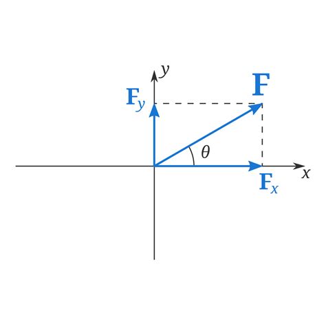 Spice of Lyfe: Formula For Magnitude Of Force In Physics