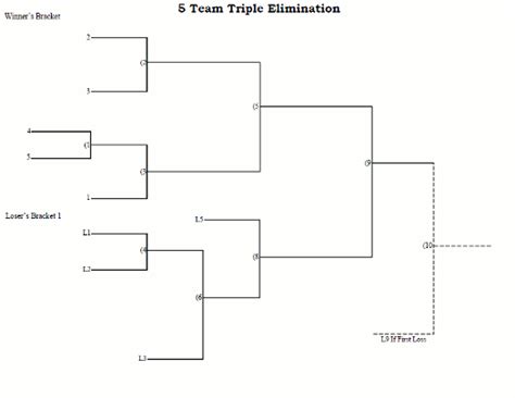 5 Team Seeded Triple Elimination Tournament Bracket - Printable