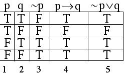 Implication Truth Table Explained | Brokeasshome.com