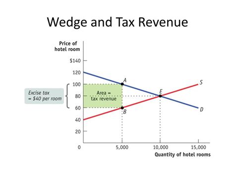 PPT - Microeconomics Graphs PowerPoint Presentation, free download - ID:3246464