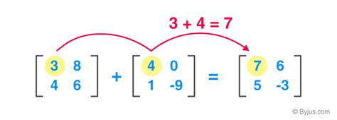 Application of Matrices in Different Fields