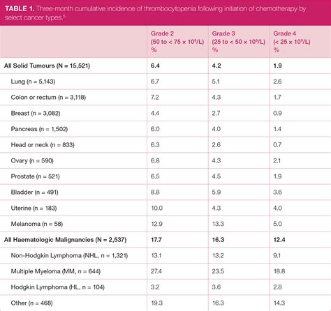 The role of thrombopoietin receptor agonists in the management of chemotherapy-induced ...