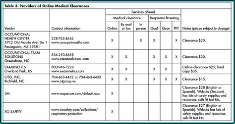 Respirator Fit Test Form Pdf - Form : Resume Examples #ojYqkG52zl