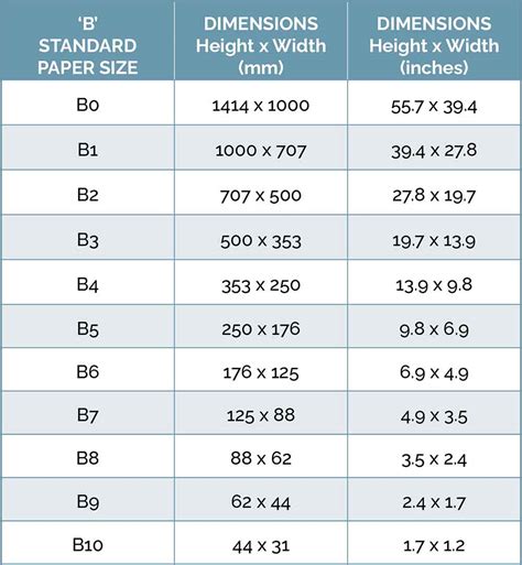 Standard Paper Sizes ISO A B Paper Sizes And C Envelope, 52% OFF