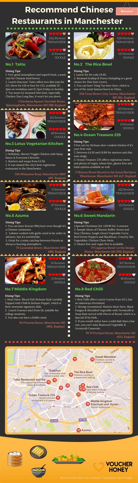 Best 10 Chinese restaurants in Manchester, UK| PromoPro Blog