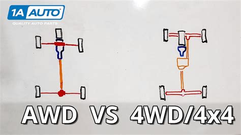 Difference Between 4x4 High And Low